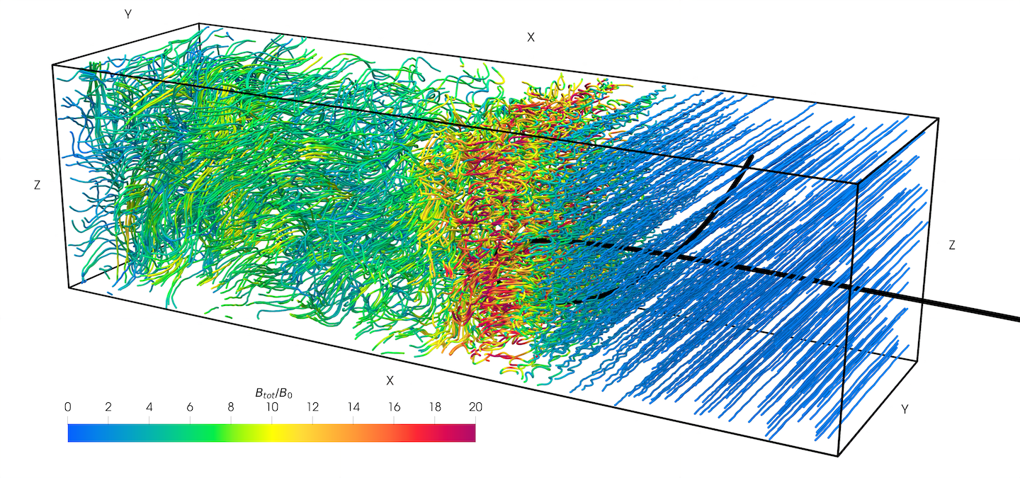 Representative shock simulation with magnetic field lines and the trajectory of a cosmic ray